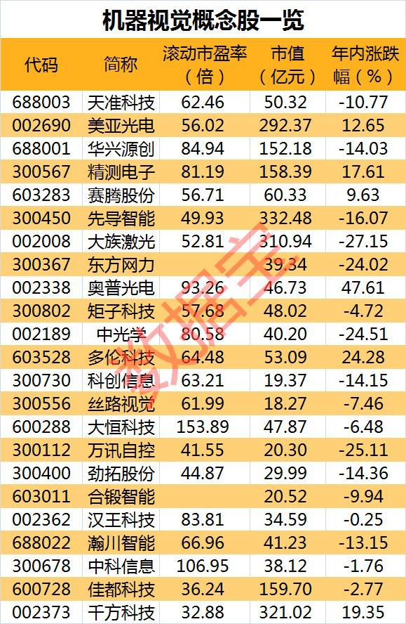 华为开辟千亿新战场！刚刚发布炸裂产品，声称不到第一不退出，这些A股已提前布局（附股）