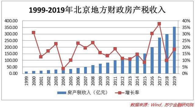 房产税真的要来了？房价会因此下跌吗？