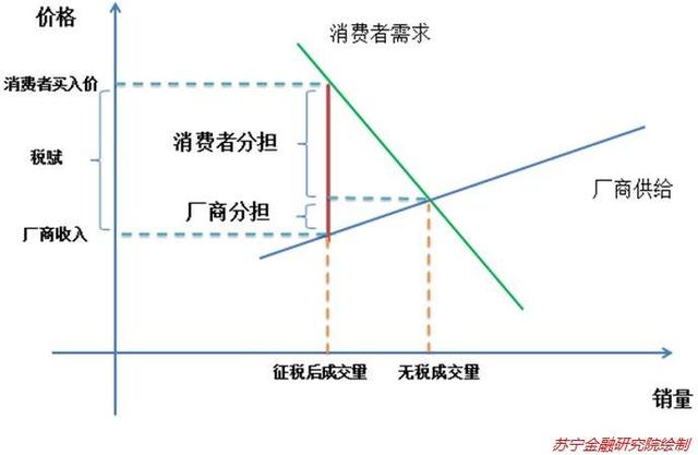 房产税真的要来了？房价会因此下跌吗？