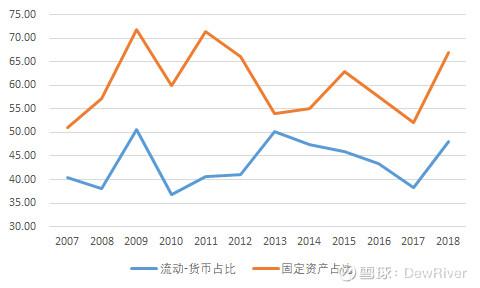 歌尔股份：失血狂奔的消费电子龙头