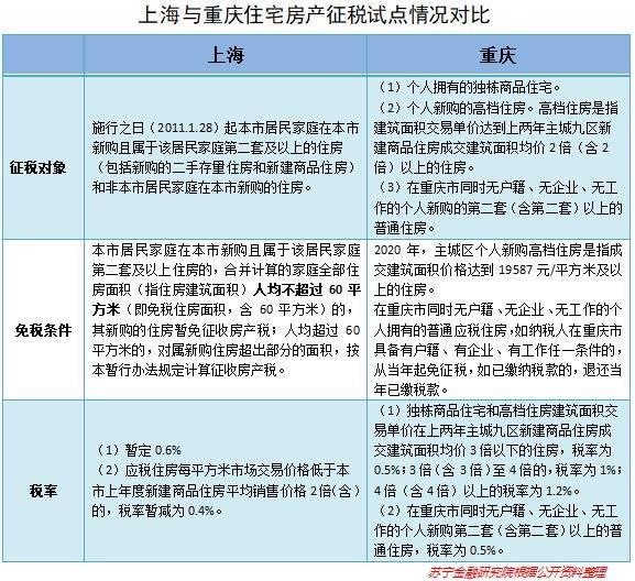 房产税真的要来了？房价会因此下跌吗？