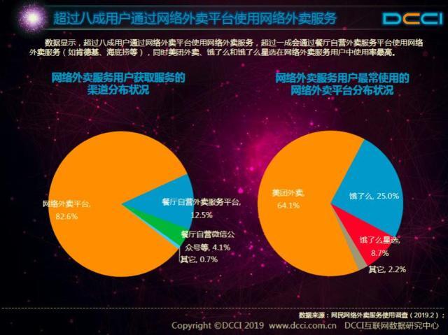 卖掉饿了么，从阿里套现600多亿的80后年轻人，现在怎么样了？