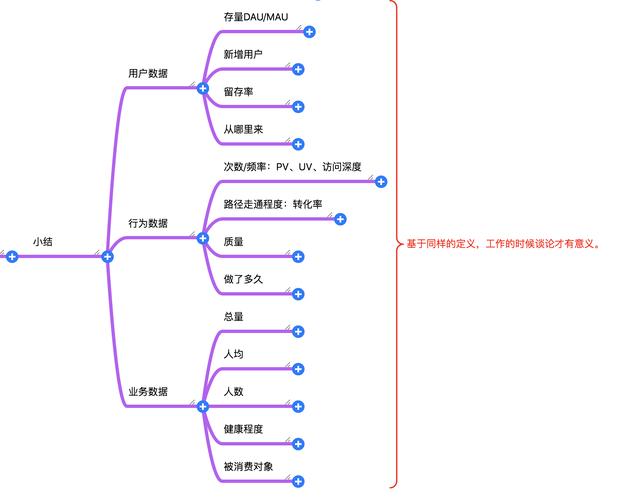 互联网数据分析最常见的12个指标