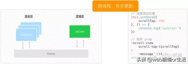 聊天场景在web前端开发中的体验与优化