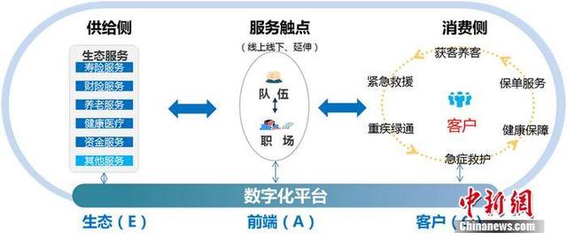 科技赋能服务创新 中国人寿全面推动数字化转型