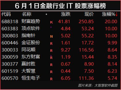 炒股新热点：“T+0”催生多只涨停股！明天还会涨吗