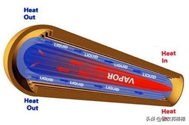 手机散热器到底有用吗？