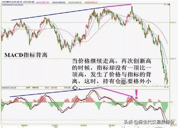 详解K线、MACD、KDJ以及分时图的操作技巧