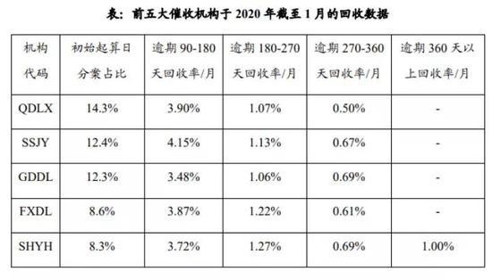 信用卡业务承压！“领跑者”招行一季度不良猛增