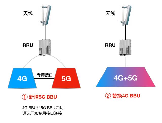 什么叫5G动态频谱共享？