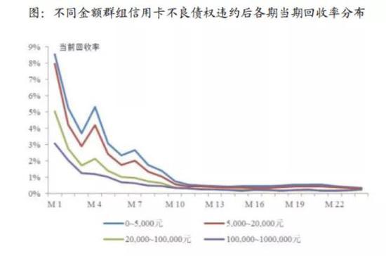 信用卡业务承压！“领跑者”招行一季度不良猛增