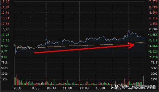 详解K线、MACD、KDJ以及分时图的操作技巧