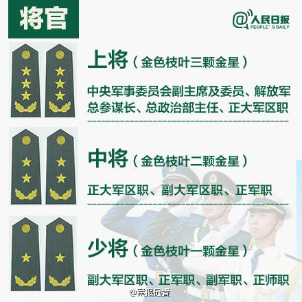 现役军衔标识，你认识么？