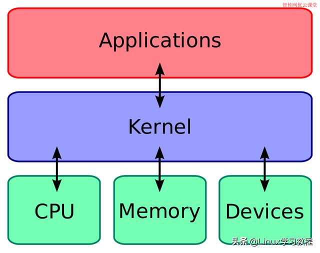 Linux 5.7内核新特性介绍