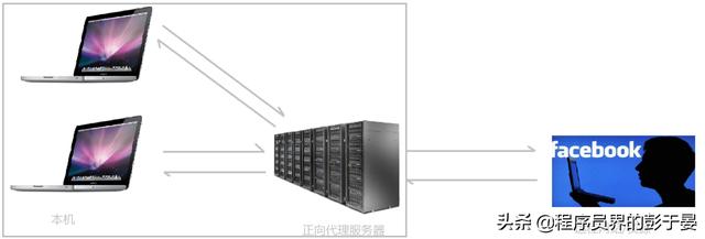 Nginx 是什么？能干嘛？