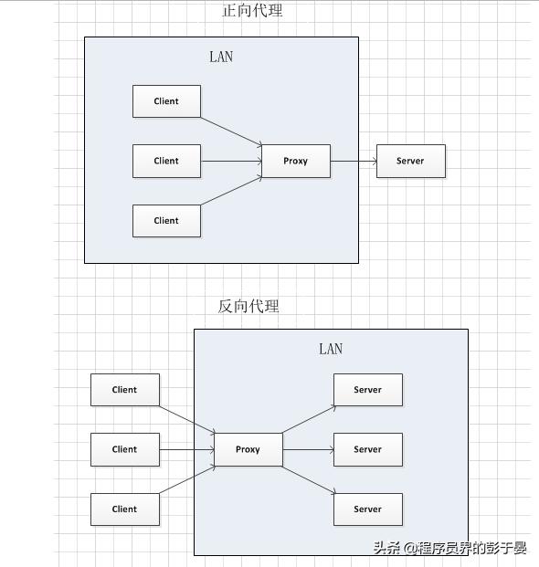 Nginx 详解：Nginx 是什么？能干嘛？