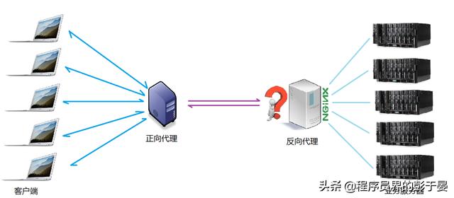 Nginx 详解：Nginx 是什么？能干嘛？