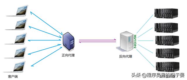 Nginx 详解：Nginx 是什么？能干嘛？