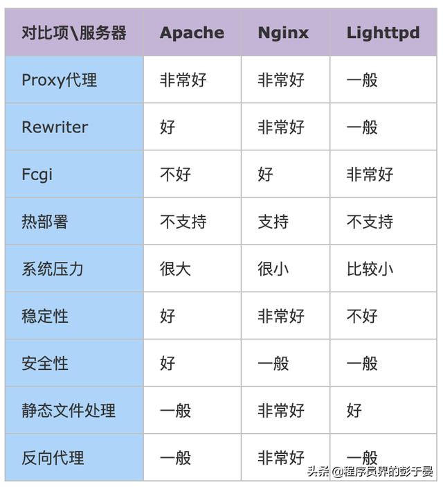 Nginx 详解：Nginx 是什么？能干嘛？