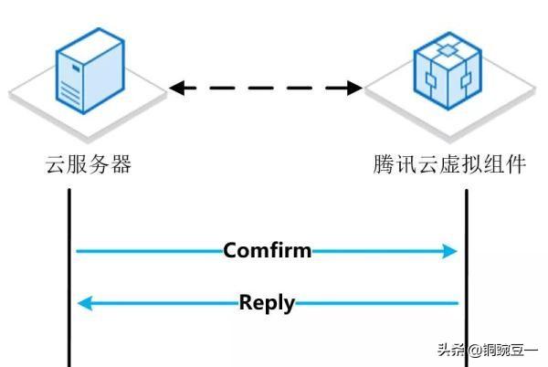 电脑网络安全：IPv4自动获取有dhcp协议，那IPv6是否有dhcpv6协议