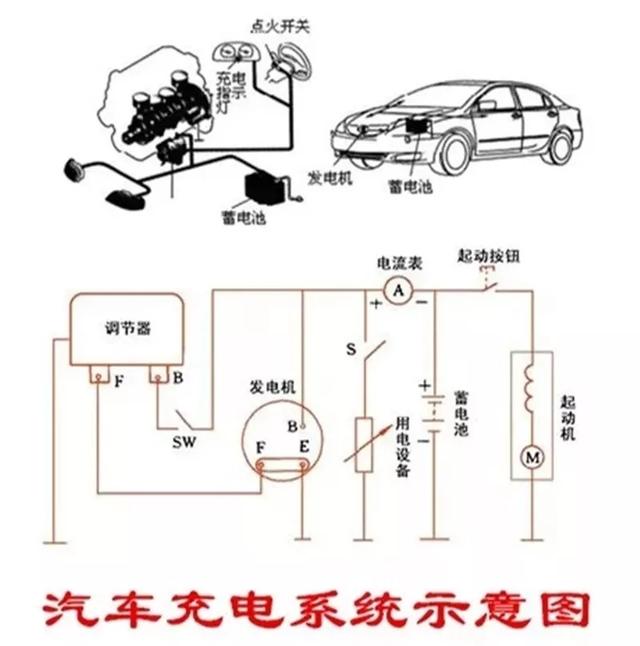 汽车上的电是怎么来的？又是如何补充的——说说汽车的充电系统