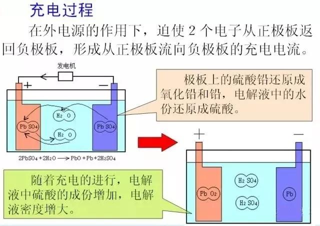 汽车上的电是怎么来的？又是如何补充的——说说汽车的充电系统