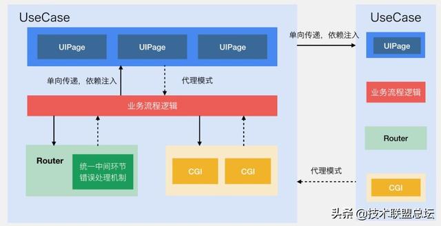 微信支付软件架构重构之旅