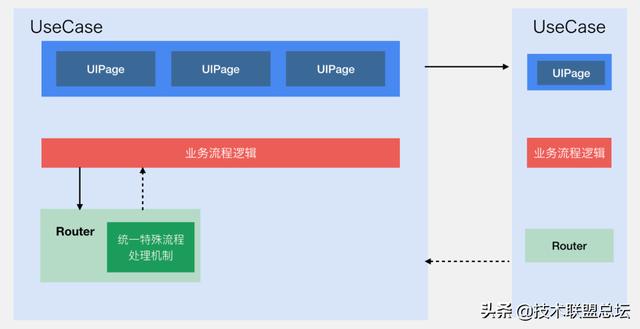 微信支付软件架构重构之旅