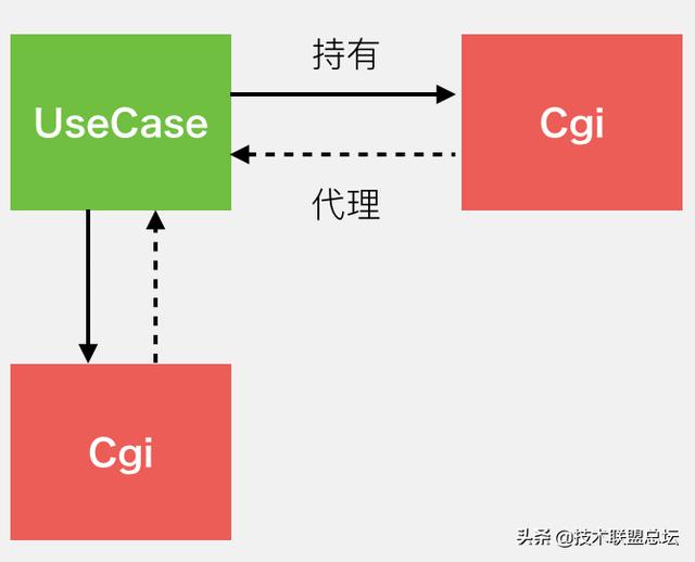 微信支付软件架构重构之旅