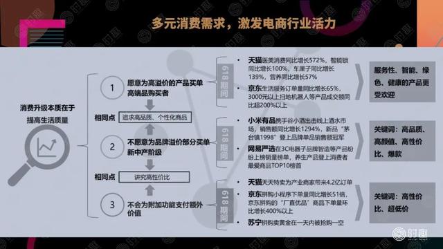 如何在电商平台上做营销？