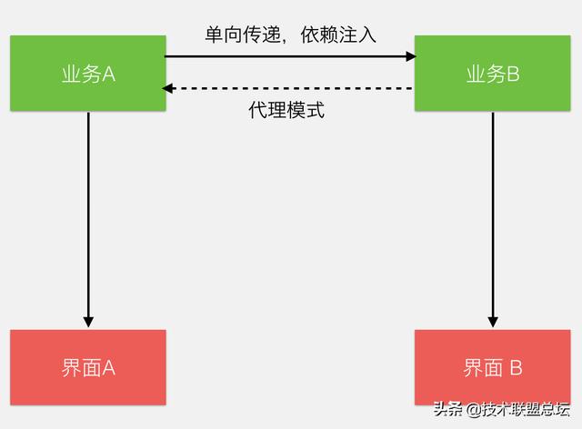 微信支付软件架构重构之旅