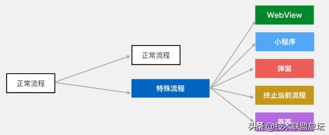 微信支付软件架构重构之旅