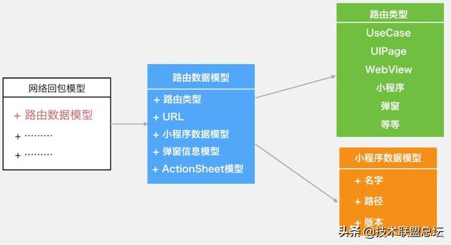 微信支付软件架构重构之旅