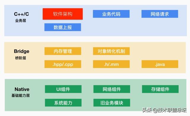 微信支付软件架构重构之旅