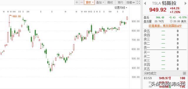 新能源汽车板块接下来大概率会有大行情