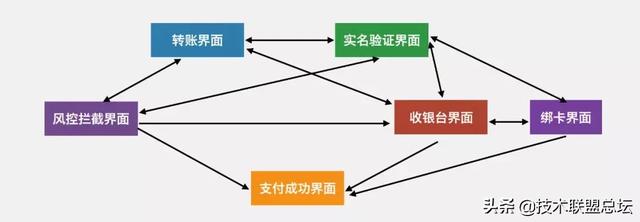 微信支付软件架构重构之旅