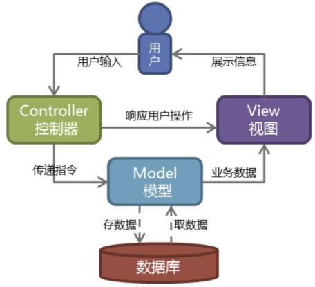 Python语法之Django框架-安装