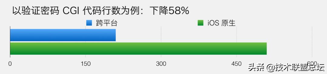 微信支付软件架构重构之旅