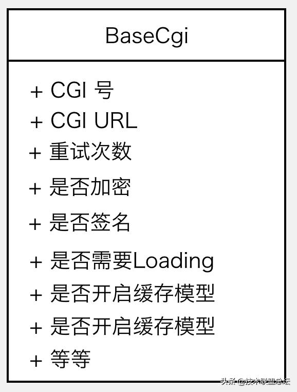 微信支付软件架构重构之旅