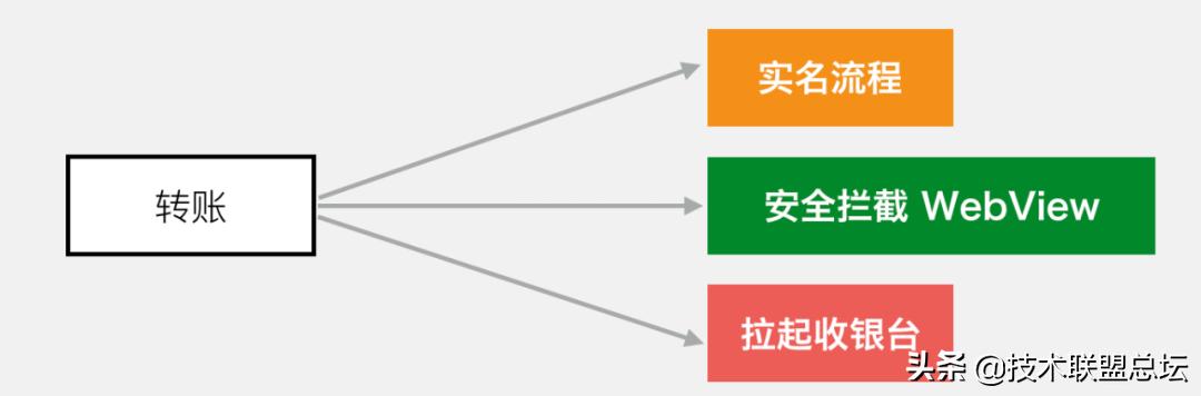 微信支付软件架构重构之旅