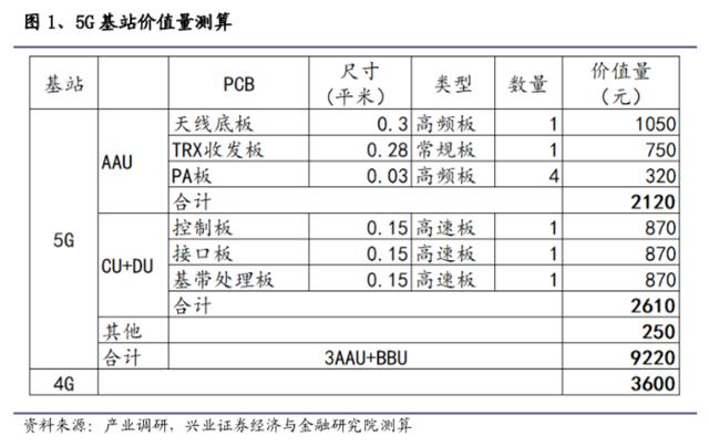 科技基建正当时，消费电子和面板景气回升