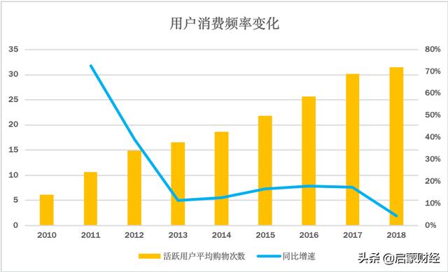 京东没有安全感