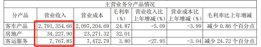 如何评估一家公司是否为好公司？|四步分析法解析大华股份基本盘