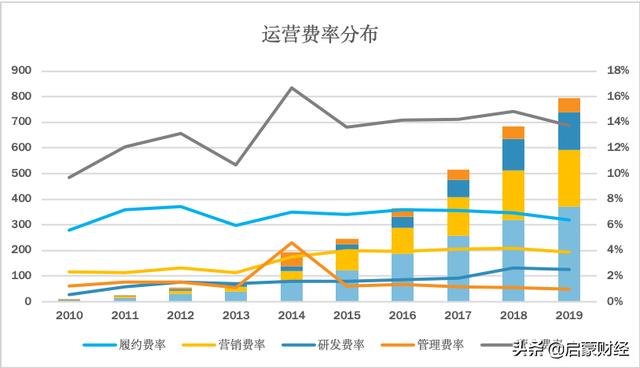 京东没有安全感