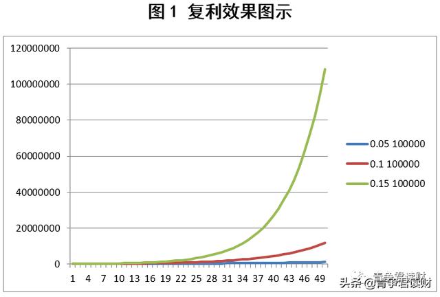 理财产品的三点收益常识