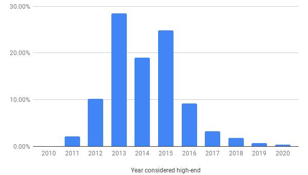 APP太占内存怎么办？几个简单的修复将应用程序的大小缩减60%