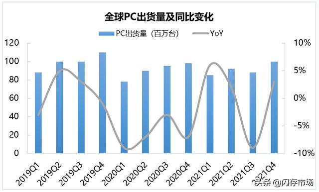 存储原厂Q3预计将迎严峻挑战：销售和利润双重压力