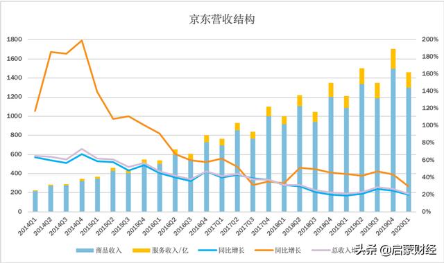 京东没有安全感