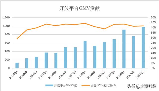 京东没有安全感