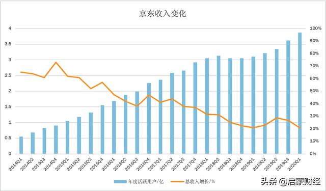 京东没有安全感